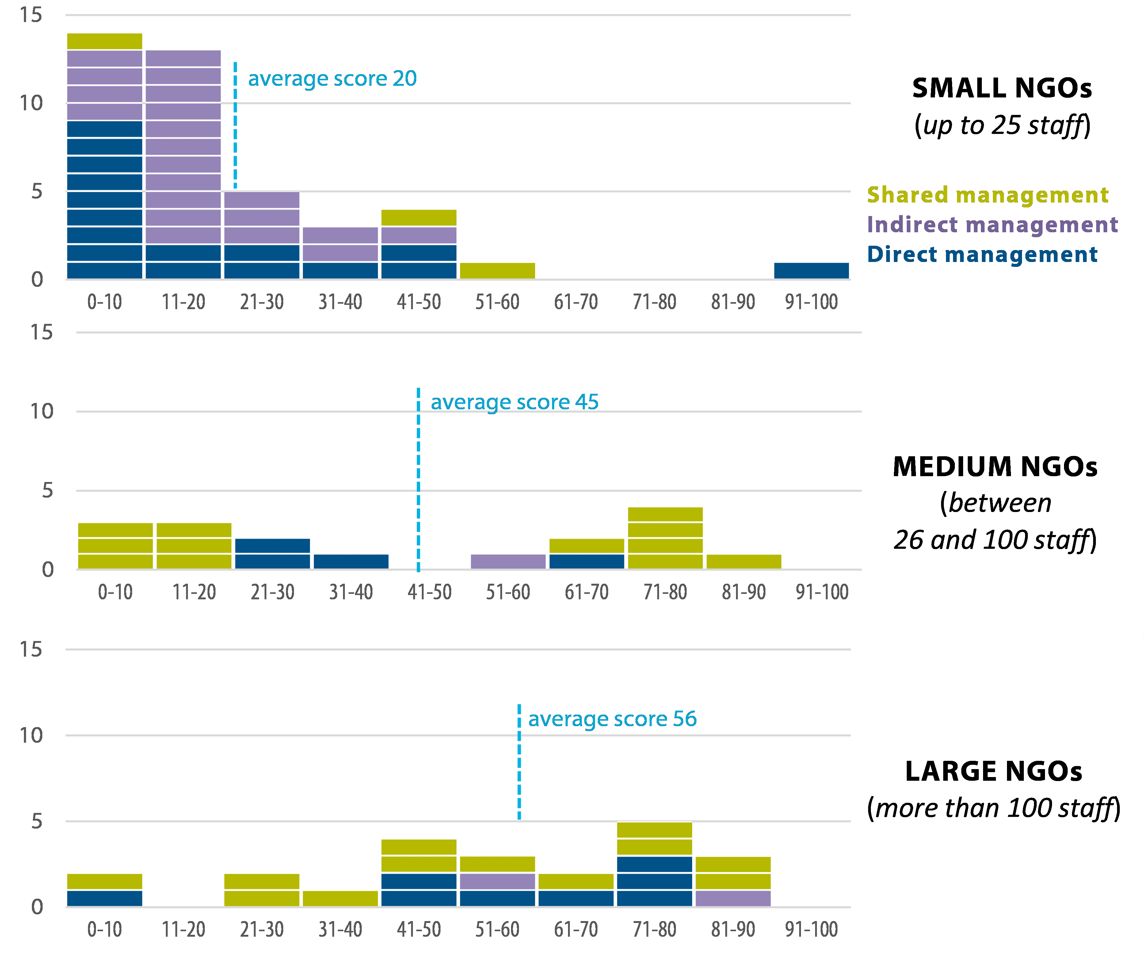 الميزانية والشفافية